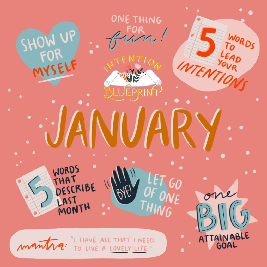 January Intention Blueprint